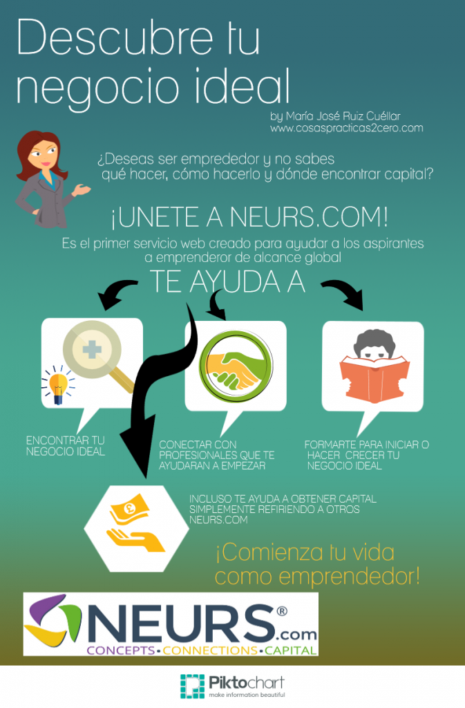 Infografía Neurs emprededor